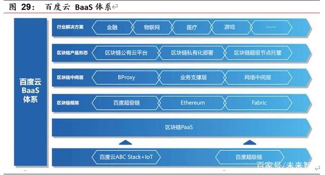 研报 | 区块链开启金融基础设施底层创新，向赋能产业的3.0阶段前进