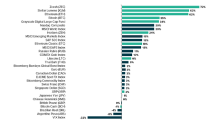 详解灰度2020二季度数字资产投资表现：单季资金创新高，81%机构投资者投资多种产品