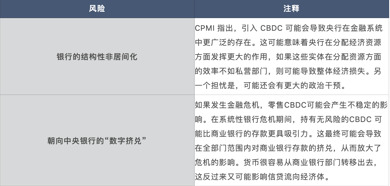央行数字货币与稳定币：加密支付的游戏规则改变者？