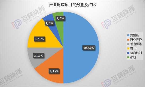 万向和肖风的区块链版图：能看到的都是“冰山一角”