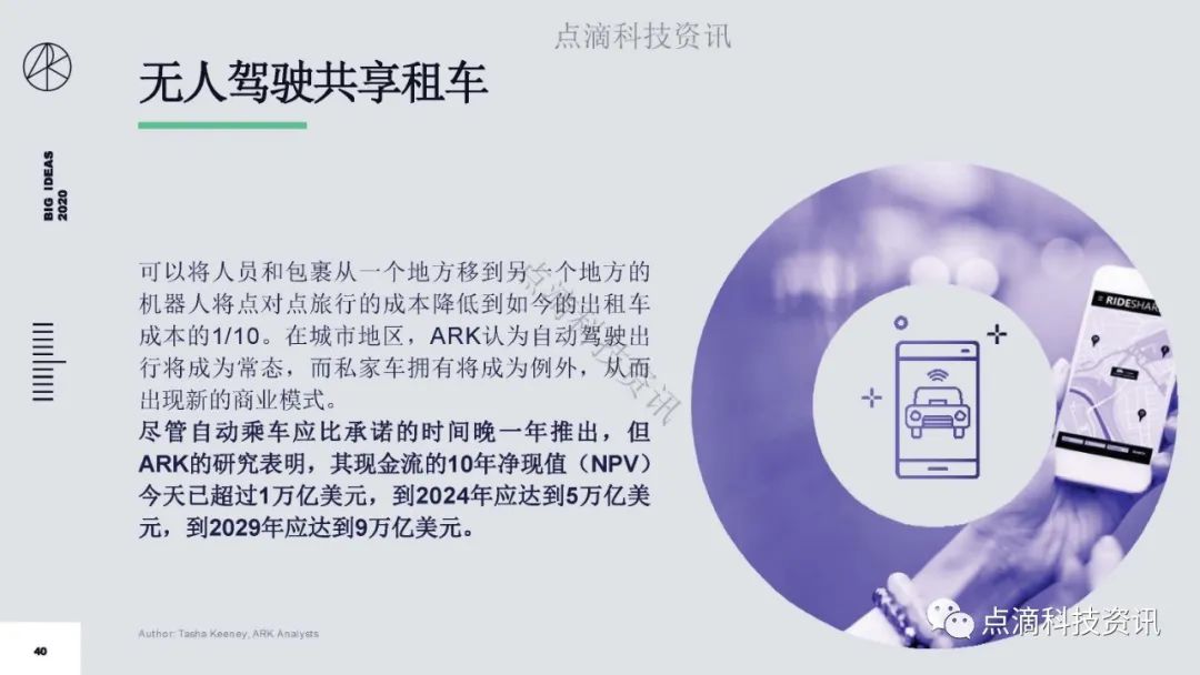 研报 | 2020年值得关注的颠覆性创新包含比特币:比特币的市值结果将以万亿计