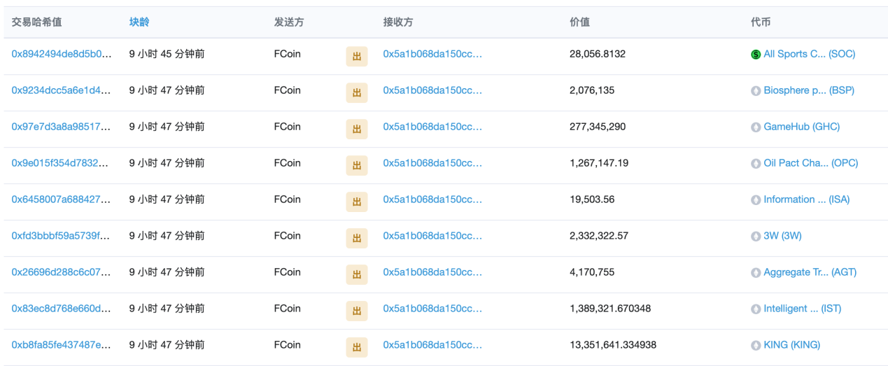 链上纪实：FCoin的最后一周，危机或在2018年即现端倪