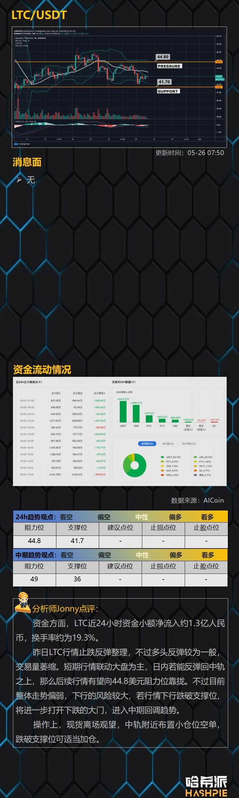 行情：大盘反弹力度较弱，短线行情震荡偏空