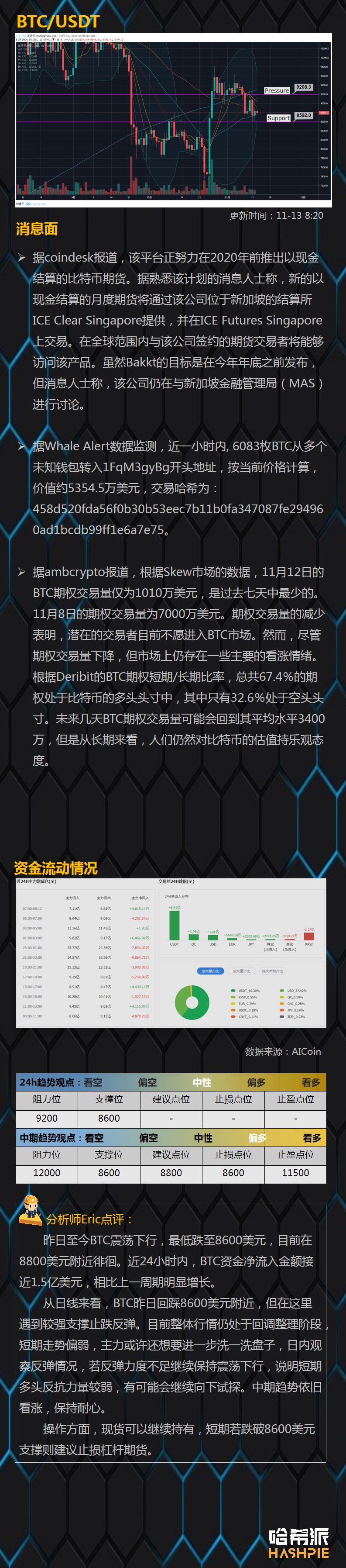 BTC短线走势低迷，部分主流币种仍然强势