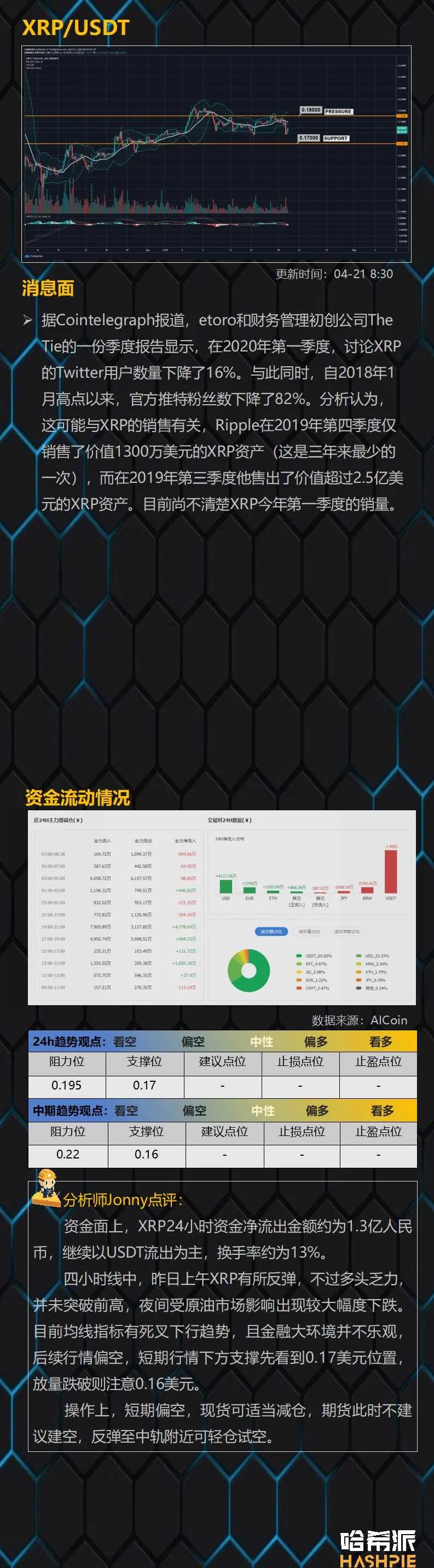 原油期货暴跌，数字货币市场遭殃