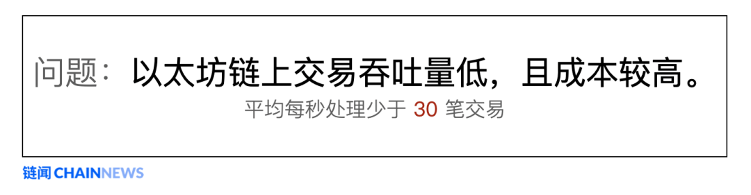 以太坊扩容最热门主力方案 Rollup 学习指南