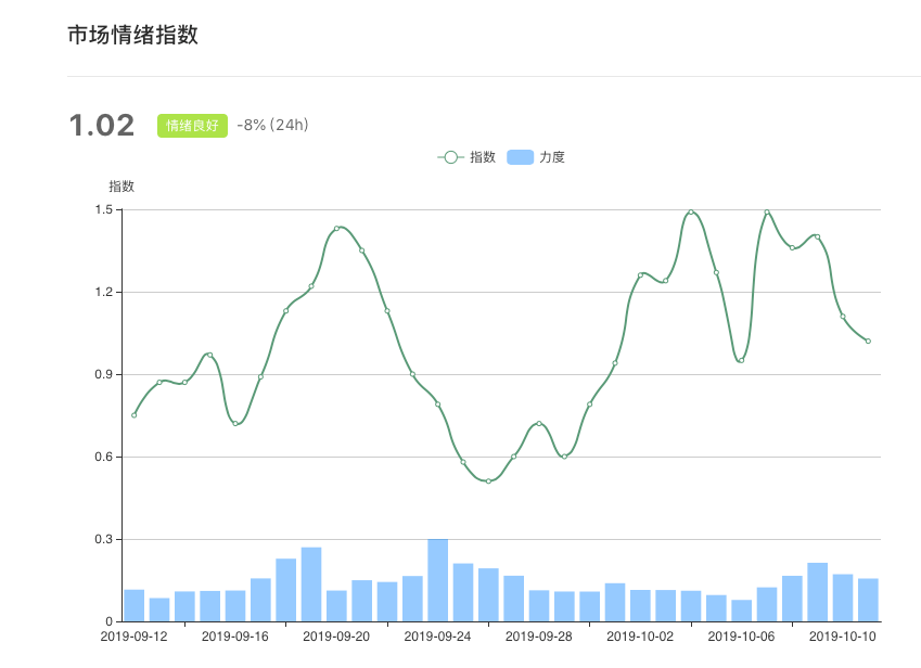 行情解析：反弹动力不足，市场进入下降趋势