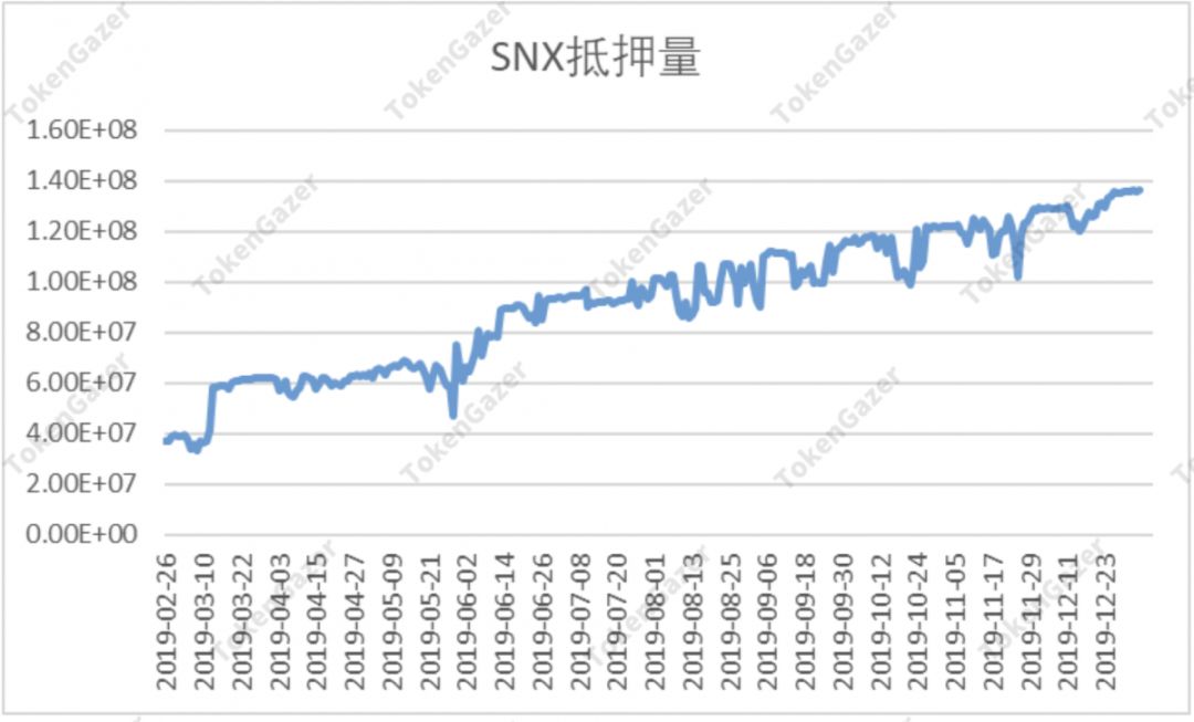 DeFi 2019年数据观察：借贷市场效率提升，DEX 出现差异化发展
