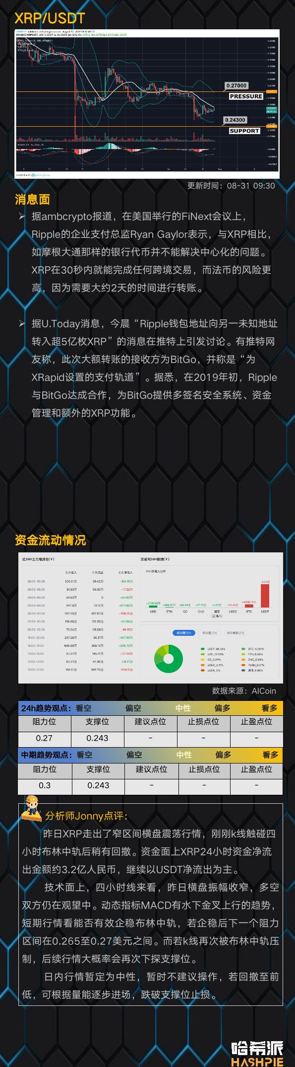 期货持仓多头占优，牛市还未结束？