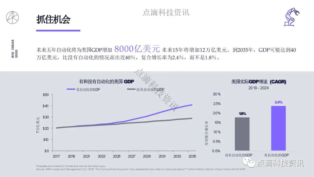 研报 | 2020年值得关注的颠覆性创新包含比特币:比特币的市值结果将以万亿计