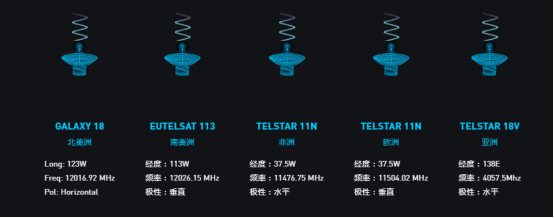 比特币秘史丨比特币在太空?Blockstream租用的卫星成功传播首笔BTC交易