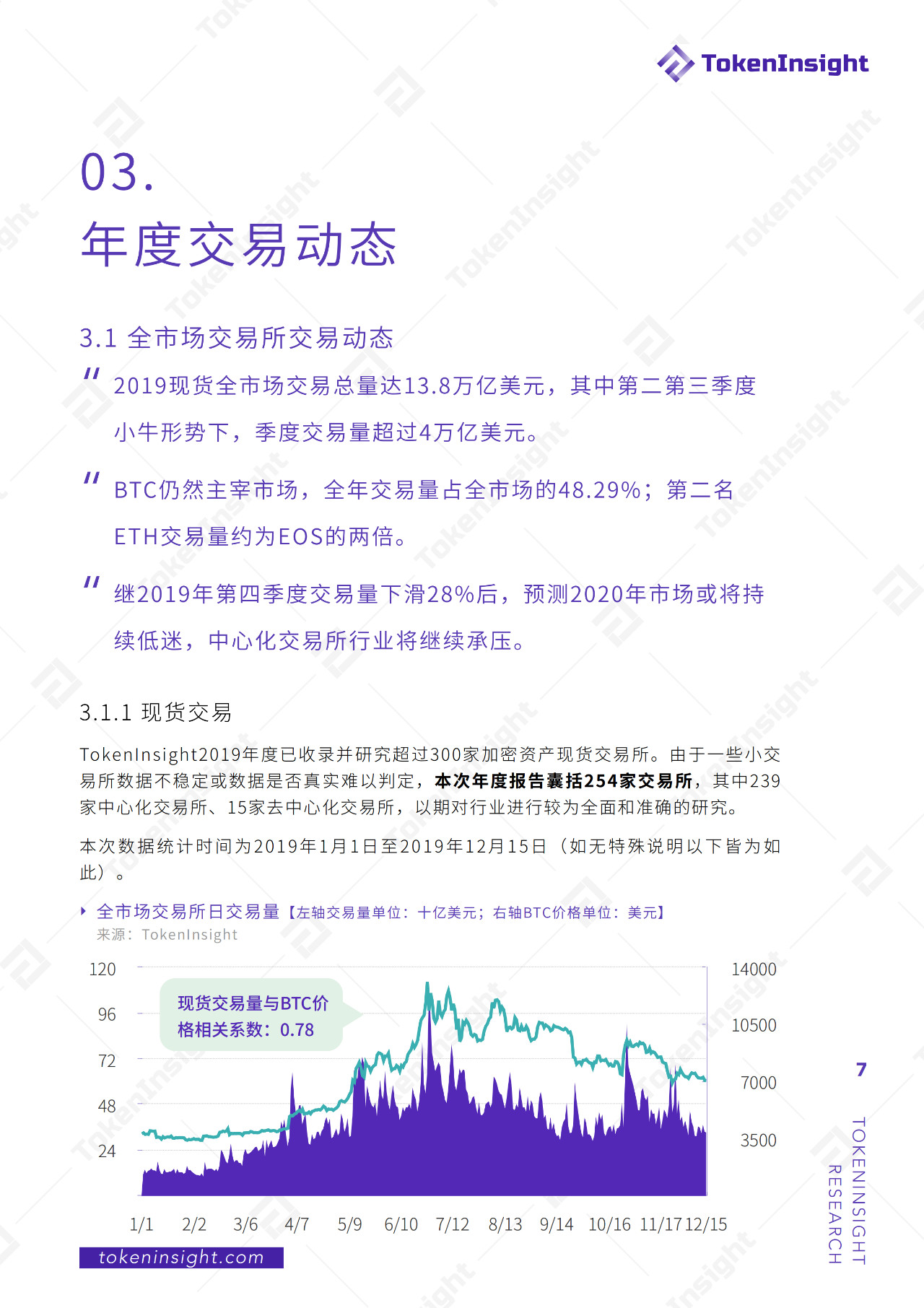 2019年度现货交易所研究报告：全球总交易量为13.8万亿美元，BTC占比48.29%