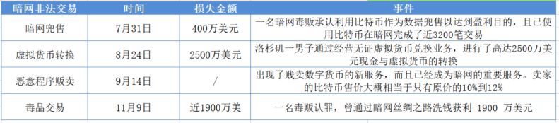 2019年区块链安全事件总结，全球损失超60亿美元