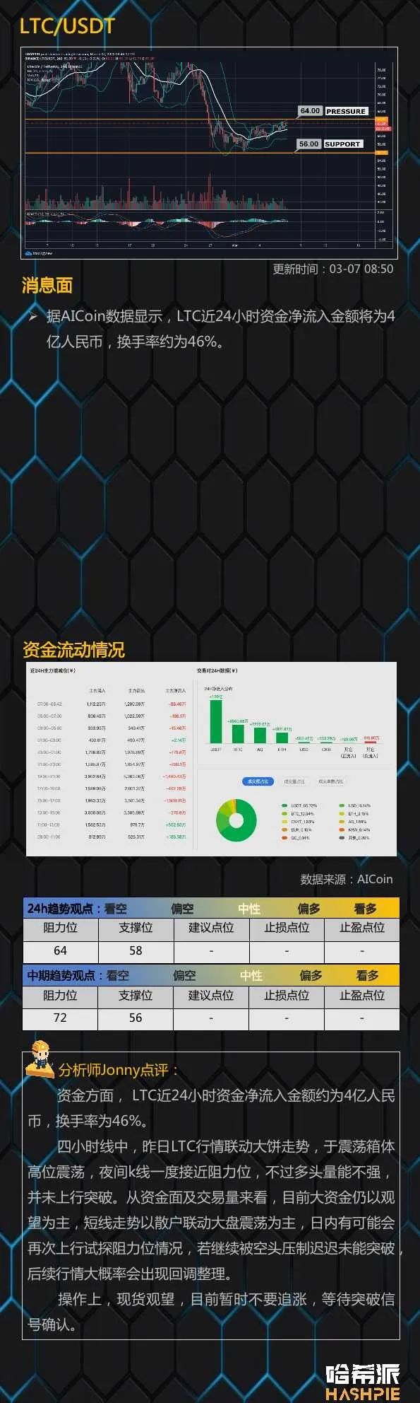 比特币短线多头乏力，日线仍有回撤风险