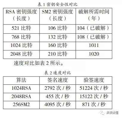 研究 | 国产加密算法实战政务联盟链 它们能替代主流公有链算法吗？