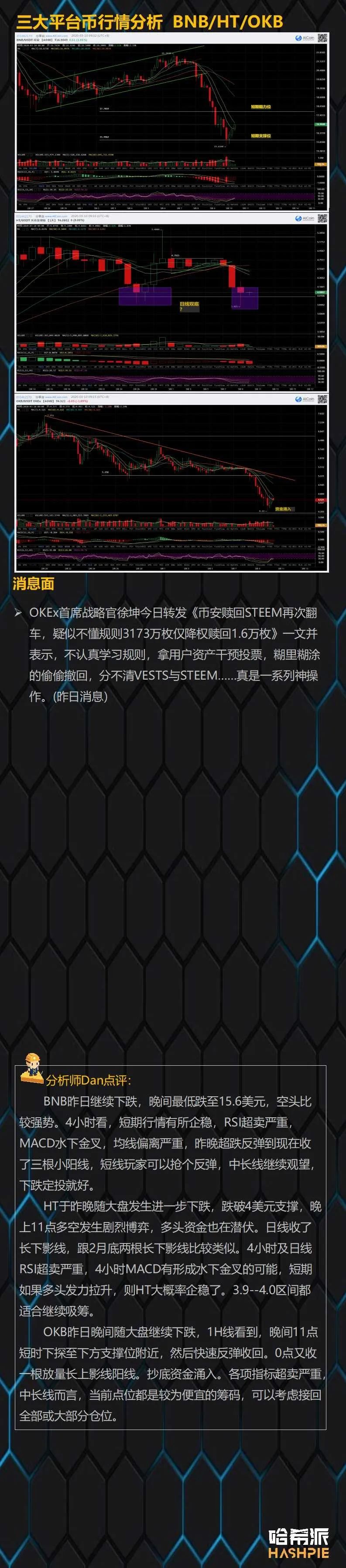 大盘反弹接近8000美元，短期多头力量依旧薄弱