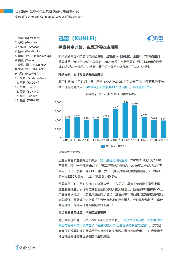 研报 | 2020全球科技公司区块链布局案例研究