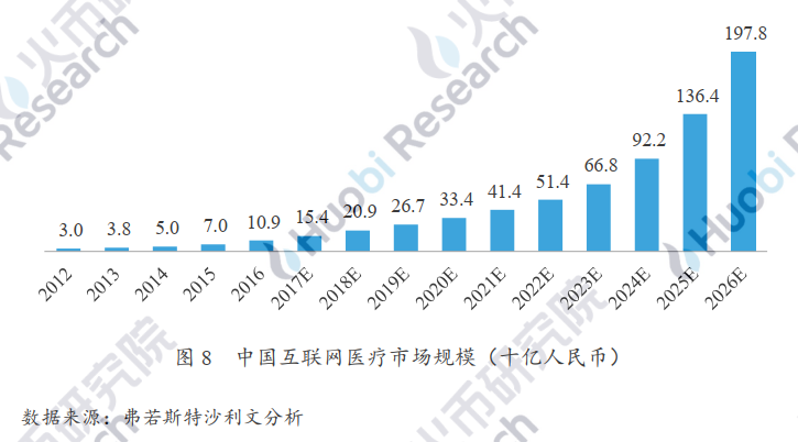产业应用系列报告 | 区块链在医疗健康应用中存在什么难点？附10大具体案例分析