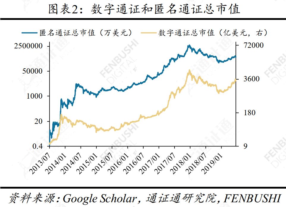区块链技术引卷之十四：四面楚歌，陷入困境的隐私捍卫者