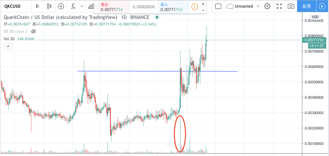 DeFi暴走、ETH猛拉、平台币启动，BTC是否还会再犹豫？