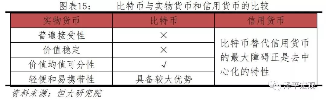 任泽平：比特币研究报告