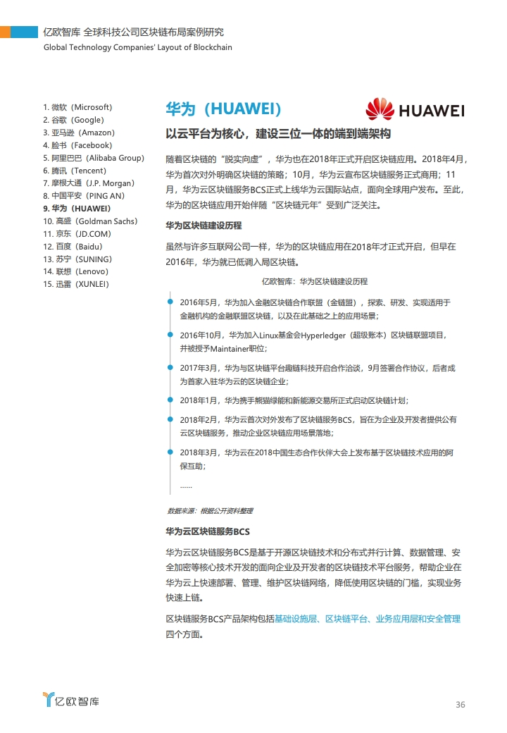 研报 | 2020全球科技公司区块链布局案例研究