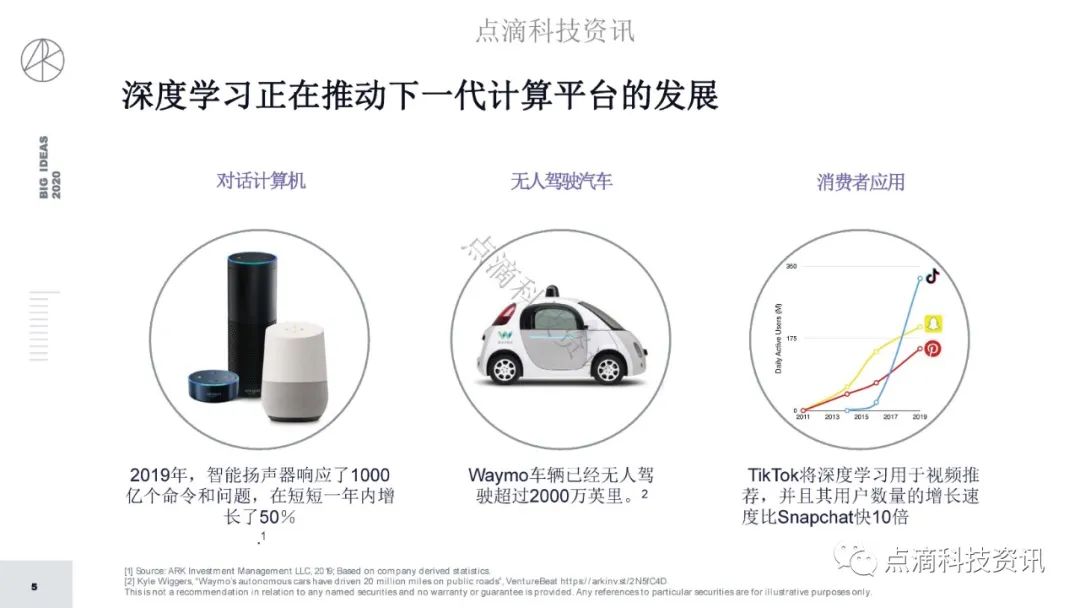 研报 | 2020年值得关注的颠覆性创新包含比特币:比特币的市值结果将以万亿计