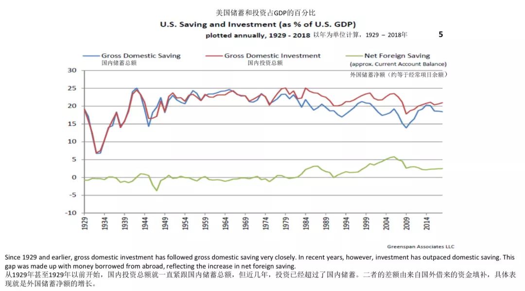 朱民对话格林斯潘：国家货币和央行权威不需“数字货币”来执行