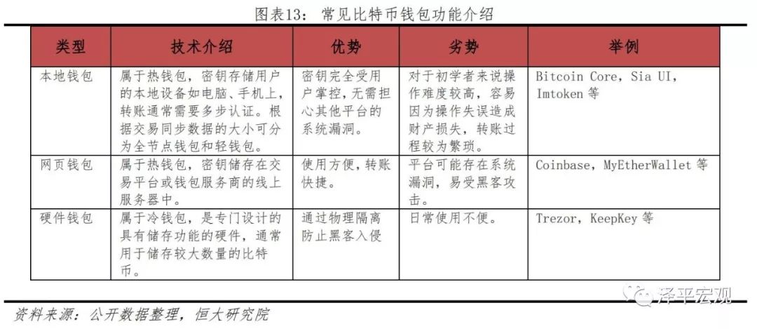 任泽平：比特币研究报告