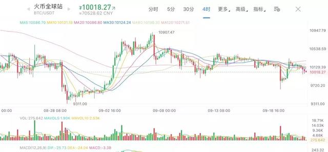 行情解读 | 磨刀霍霍向韭菜：CME欲推BTC期权合约