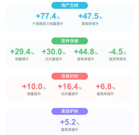 阿里&京东的区块链战争，马云：1000亿不够，我就投2000亿