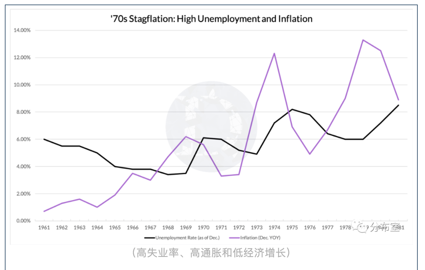 观点 | 比特币或是“美元奶昔理论”最好的修正
