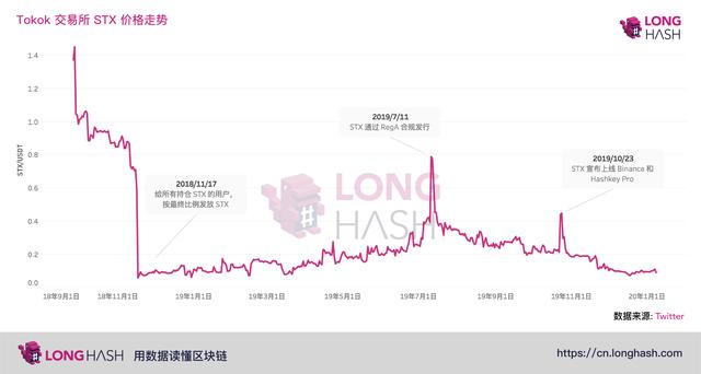 Polkadot与Filecoin期货，曾经的天王级项目IOU后来怎样了？