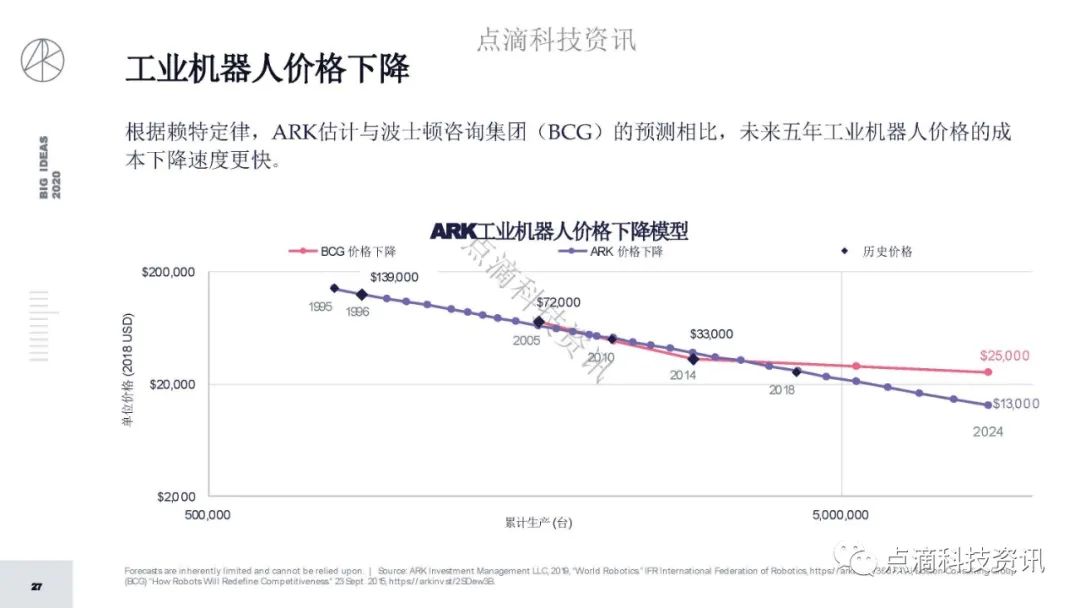 研报 | 2020年值得关注的颠覆性创新包含比特币:比特币的市值结果将以万亿计