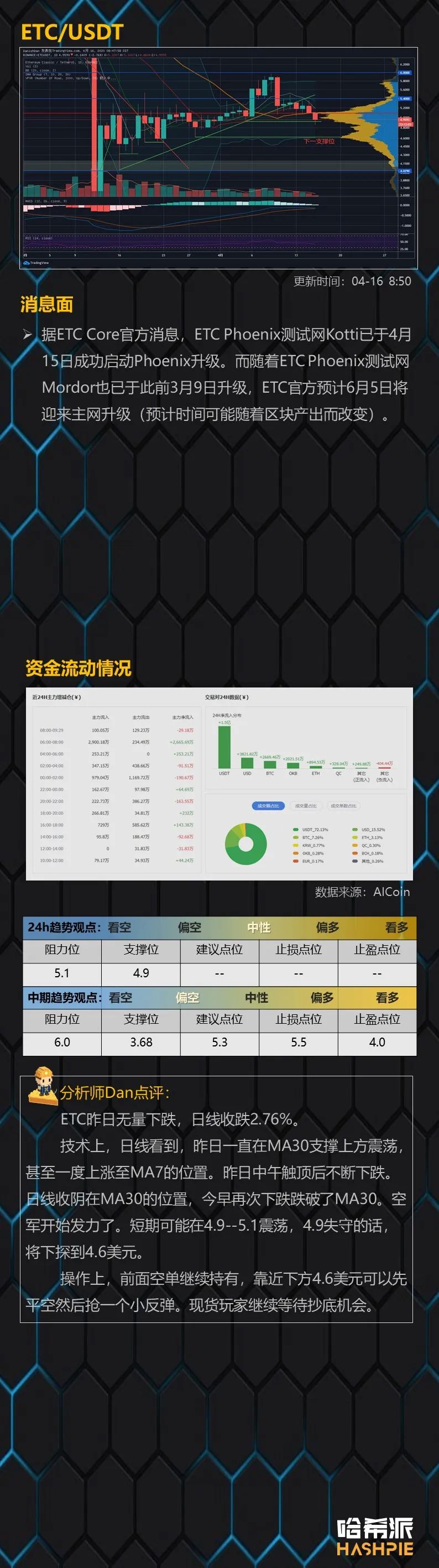 行情分析：市场情绪悲观，空头格局延续