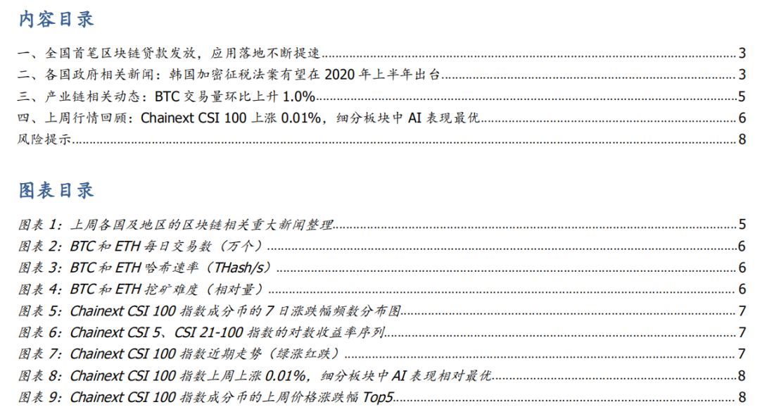 区块链周报 | 全国首笔区块链无抵押贷款发放,应用落地不断提速
