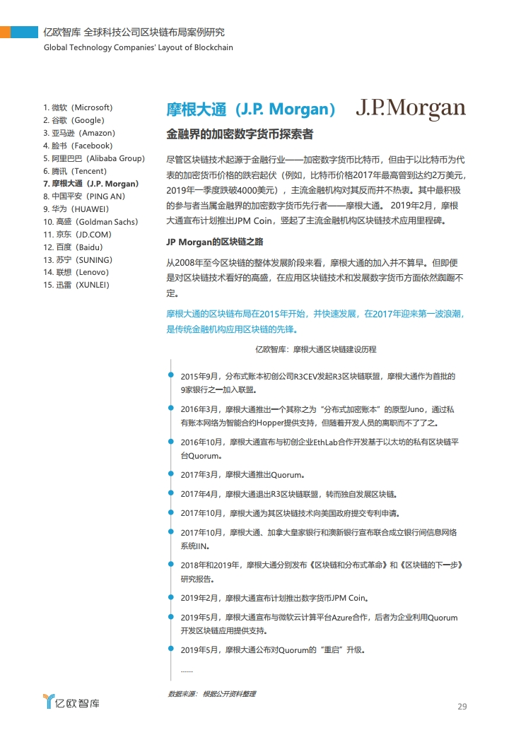 研报 | 2020全球科技公司区块链布局案例研究