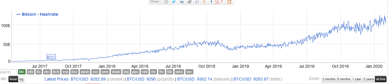 比特币减产前夜的“确定性”与“不确定性”，矿工、投资者该如何应对？