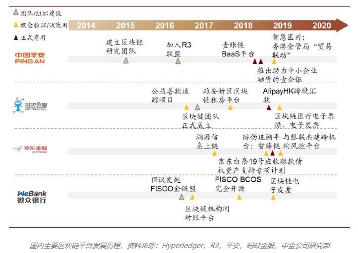 精读 | 《2019中国区块链产业发展报告》:全方位梳理产学研发展现状及趋势