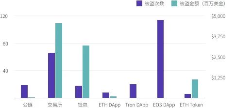交易所翻车记录：一文看遍自2018年以来的64起翻车事故