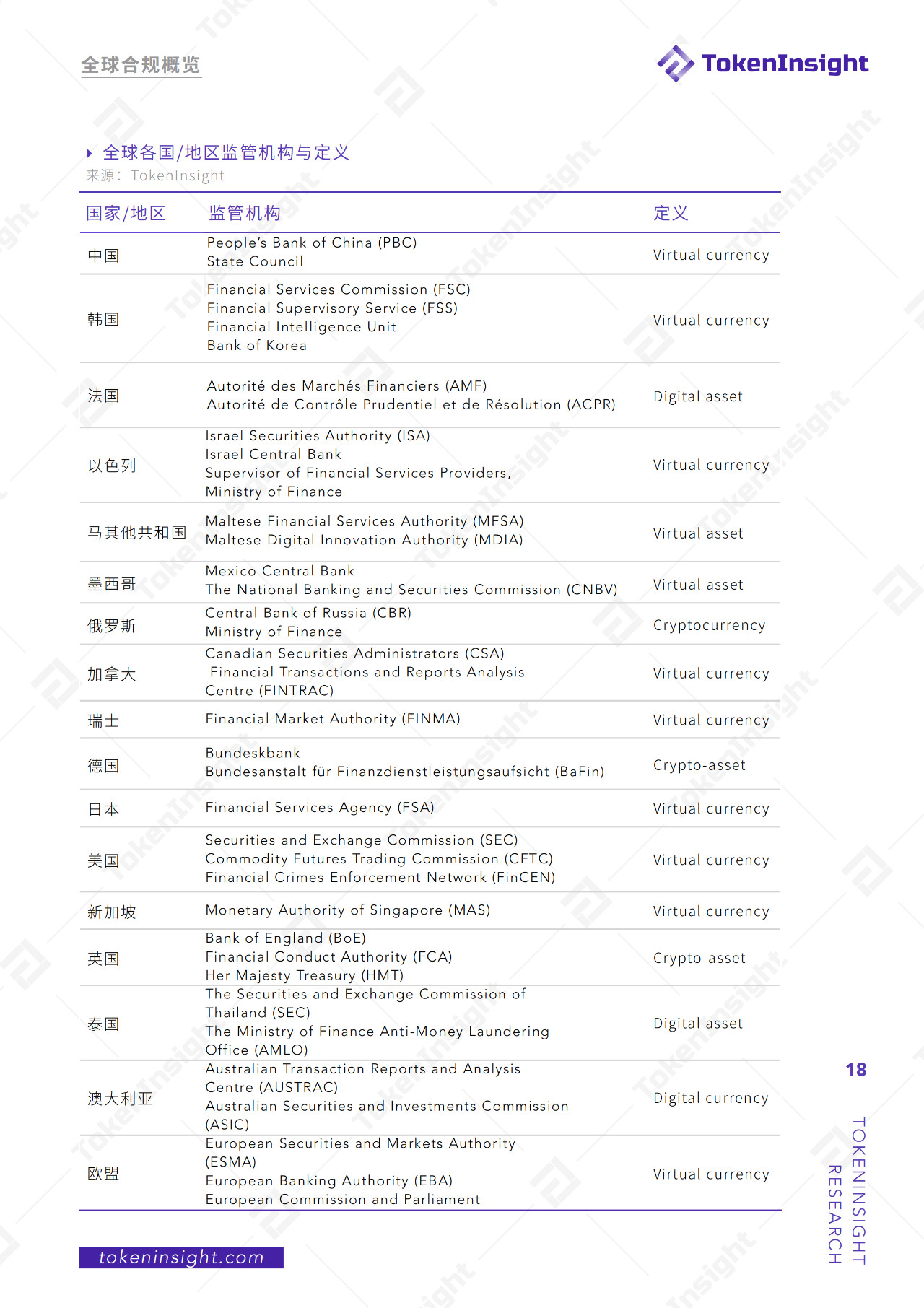 2019年度现货交易所研究报告：全球总交易量为13.8万亿美元，BTC占比48.29%