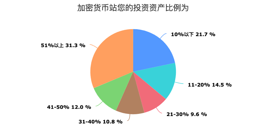 中国币友画像：七成小于35岁，以高收入男性为主