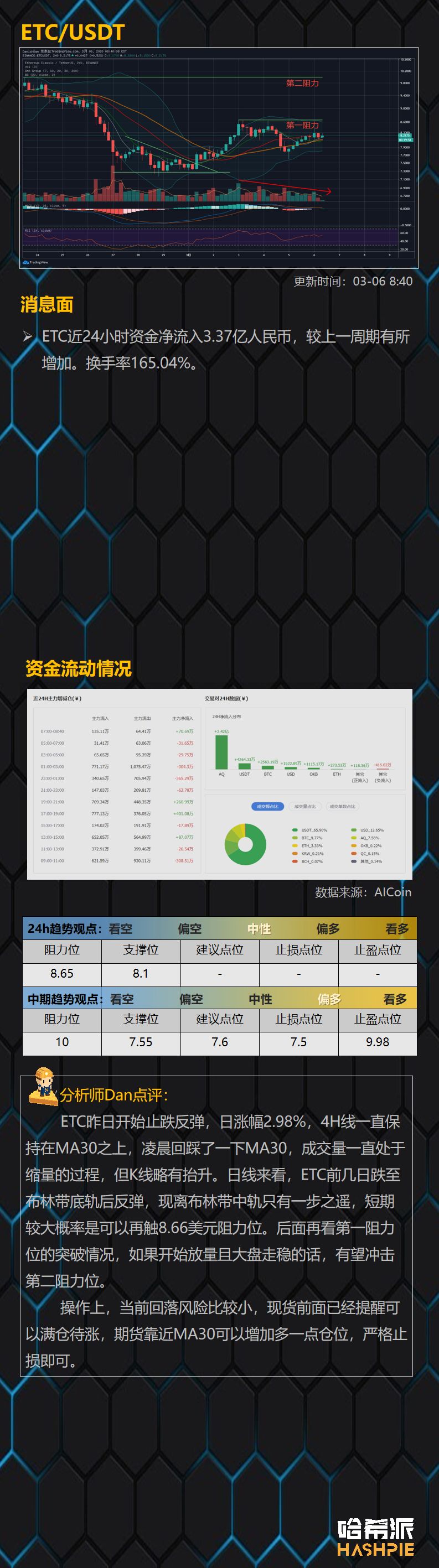 行情分析：市场交易情绪复苏，多头开始发力了？