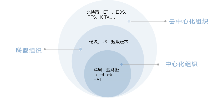 巴比特专栏丨为什么说区块链浪潮将引发新一轮商业变革？