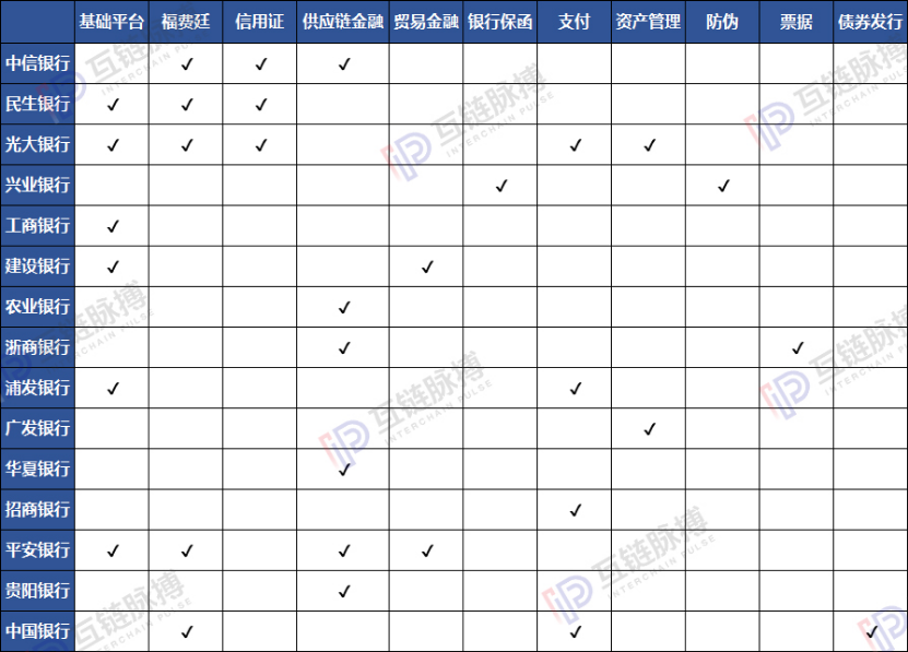 区块链纳入新基建,投资规模百亿起跳?