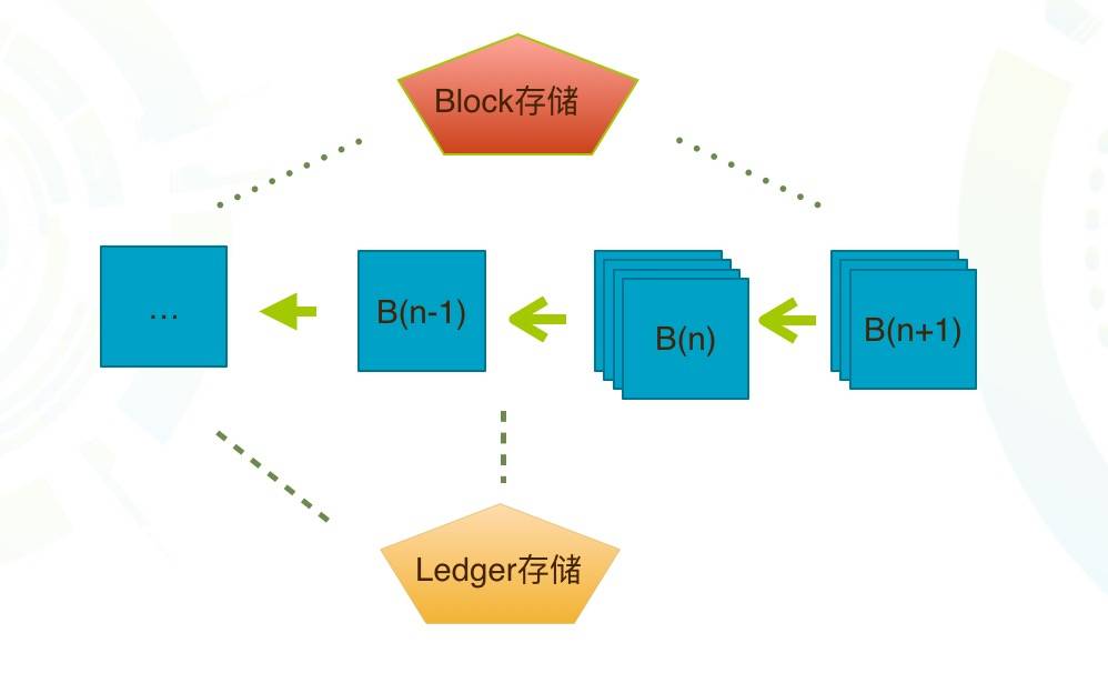 libra-bft-2