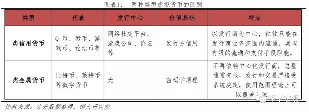 任泽平：比特币研究报告