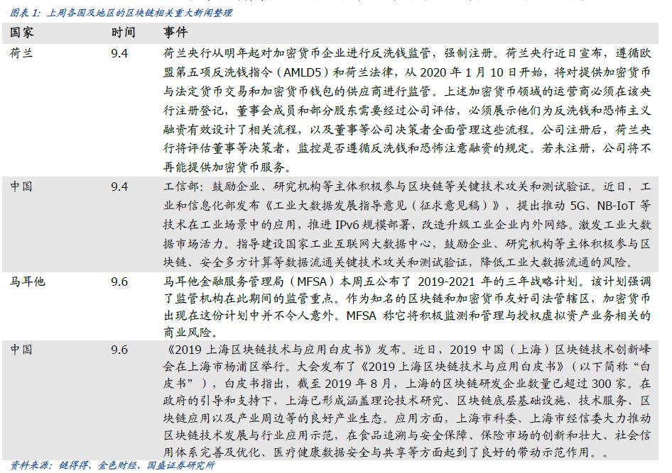观点：传统币圈会在正规军来临前“坐以待毙”吗？