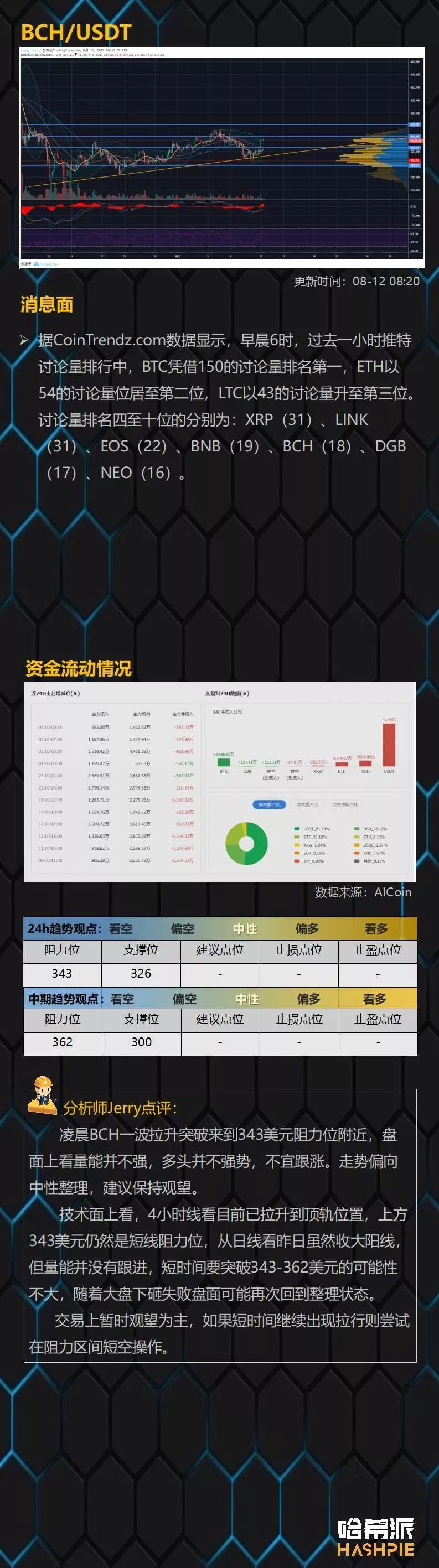 大盘短暂企稳反弹，震荡行情延续