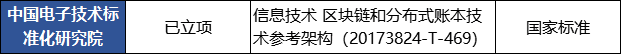 分析：中国支持区块链发展实际上是一套“组合拳”